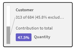 Нажмите для просмотра в полном размере Текущая выбранная карточка с рамкой вокруг нее.