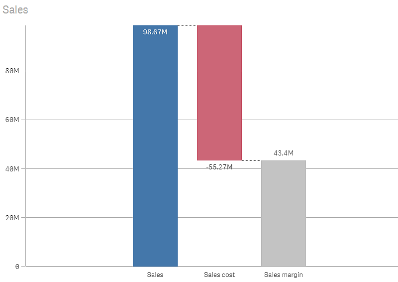 Tam boyutta görüntülemek için tıklayın Şelale grafik